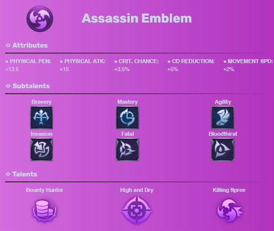 Assassin Emblem